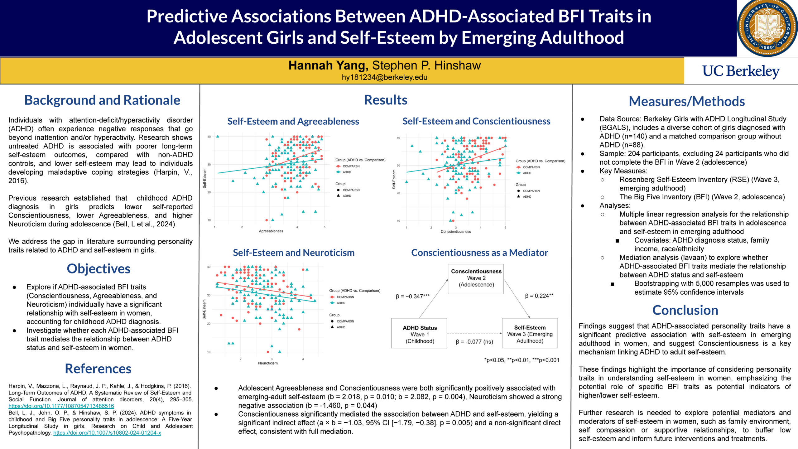 Predictive Associations Between ADHD Associated BFI Traits in Adolescent Girls and Self Esteem by Emerging Adulthood Poster scaled