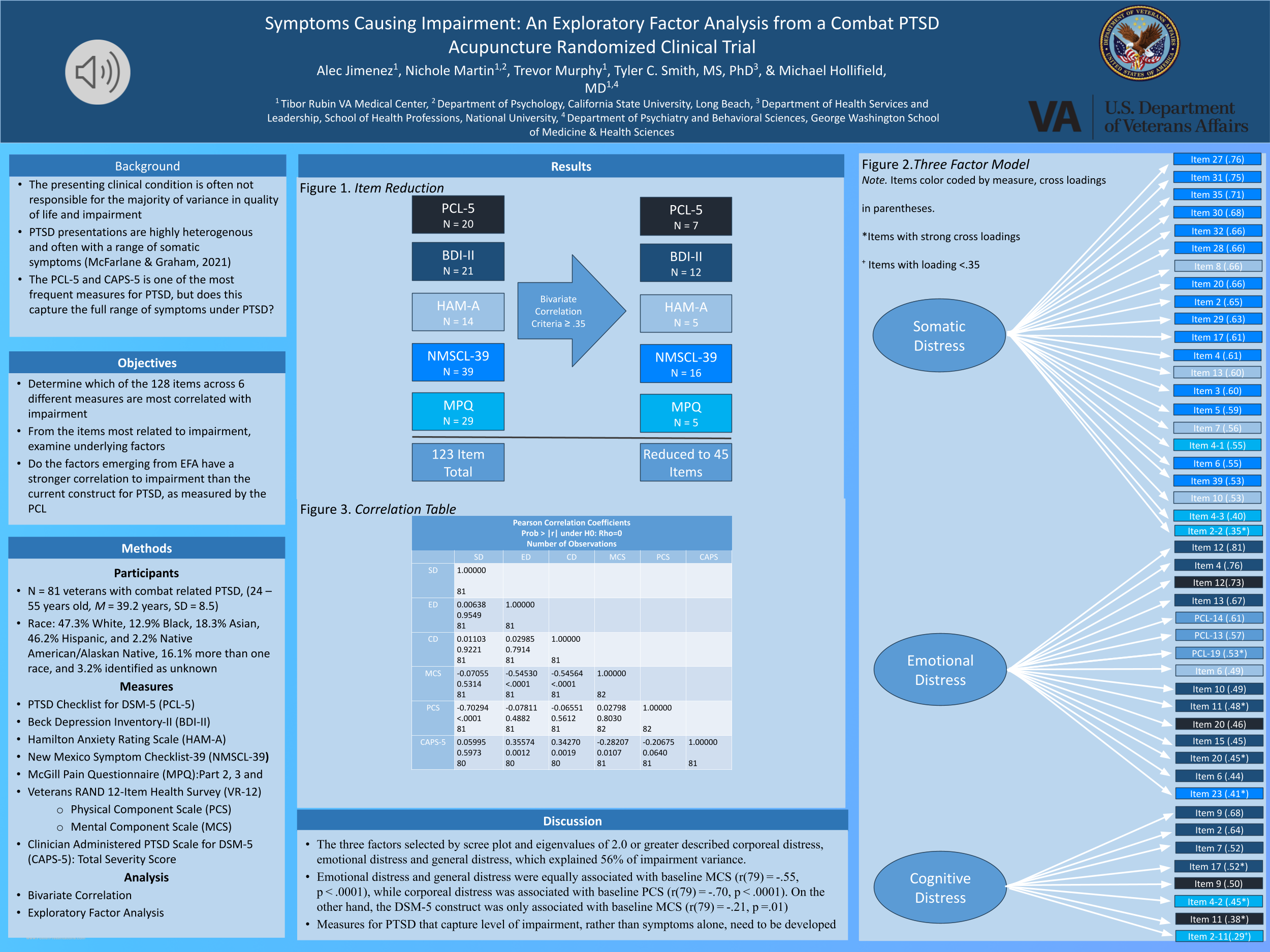 Symptoms Causing Impairment An Exploratory Factor Analysis from a Combat PTSD Acupuncture Randomized Clinical Trial